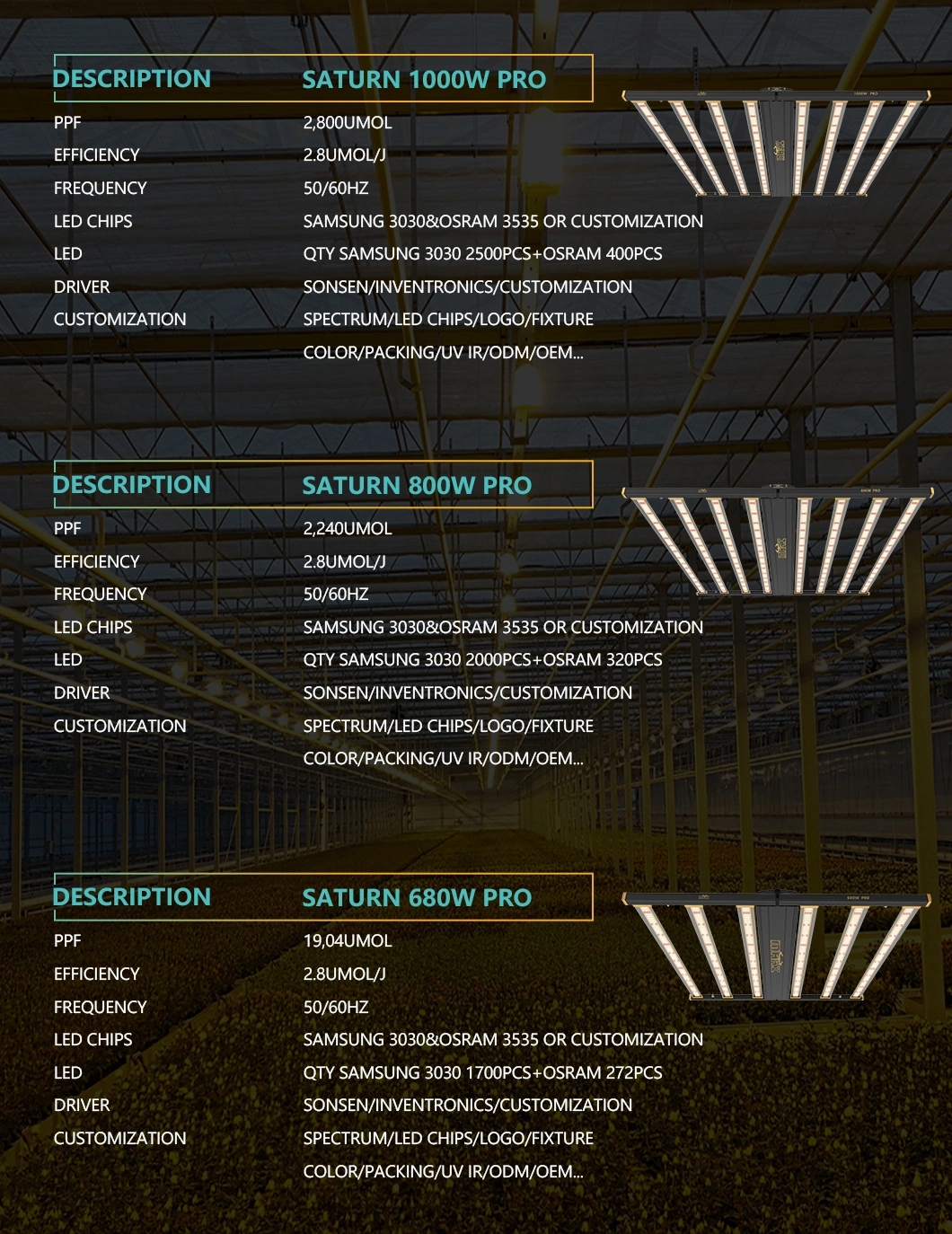 Pluto Gavita820W PRO Full Spectrum Efficacy Higher Than 1930e 1: 1 Replacement 1000W De Fixture PPE2.8 Umol Spectrum Business Indoor LED Grow Light